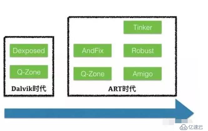 2019 深入解析Android热修复技术