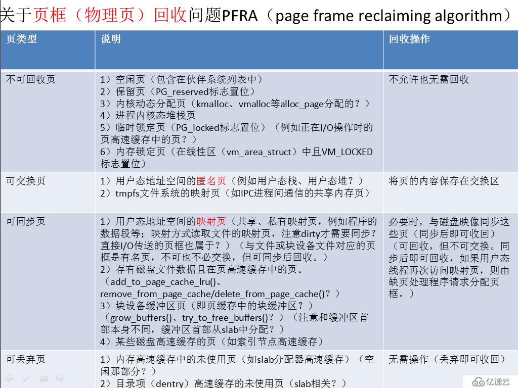 关于linux页框（物理页）回收问题PFRA的总结