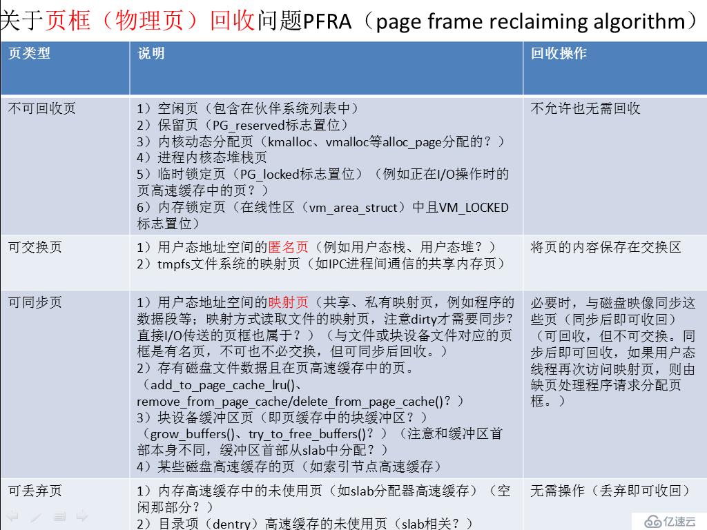 關(guān)于linux頁框（物理頁）回收問題PFRA的總結(jié)