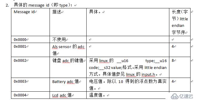 一個(gè)單片機(jī)和ARM cpu之間通信協(xié)議的示例