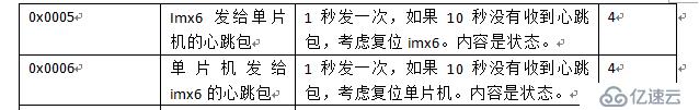 一個(gè)單片機(jī)和ARM cpu之間通信協(xié)議的示例