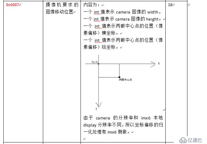 一個(gè)單片機(jī)和ARM cpu之間通信協(xié)議的示例