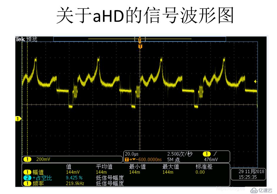 关于display相关的一些内容—其他杂项