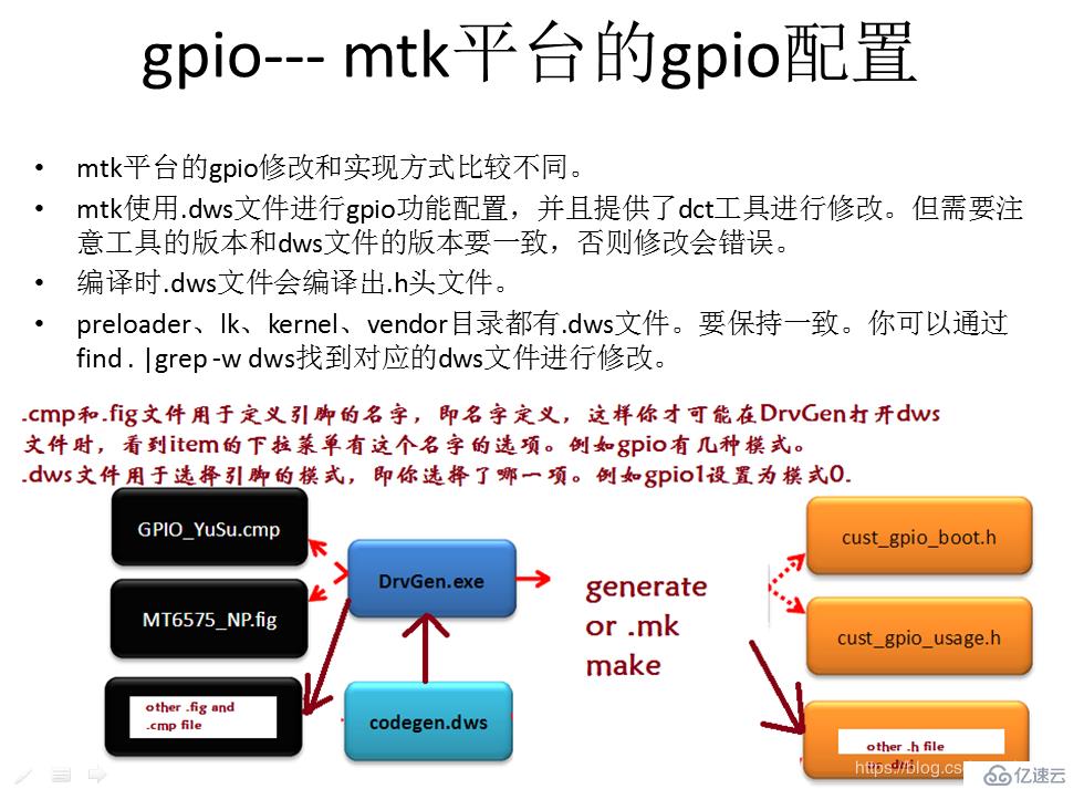 各个平台gpio在linux下的使用实战