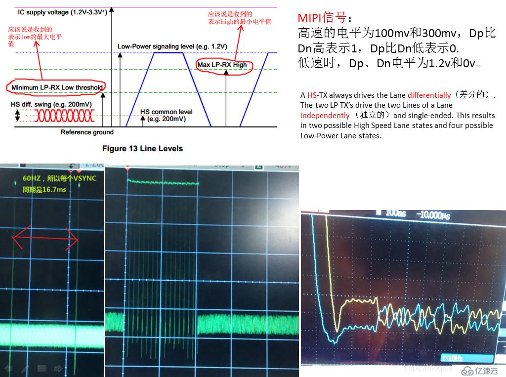 关于display相关的一些内容—MIPI panel的调试