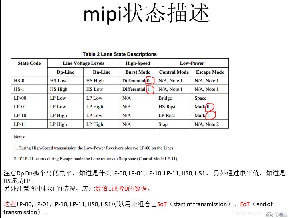 关于display相关的一些内容—MIPI panel的调试