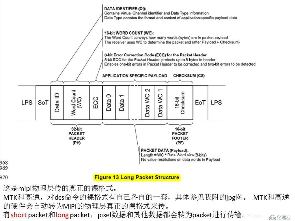 关于display相关的一些内容—MIPI panel的调试