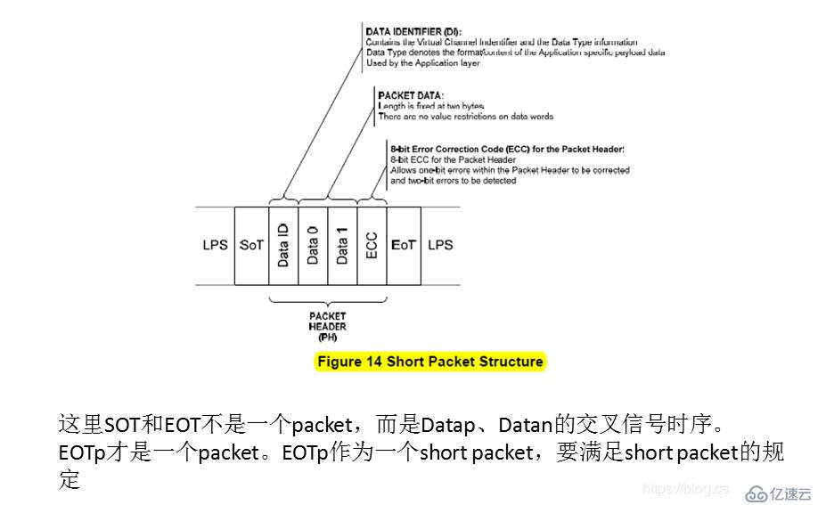 关于display相关的一些内容—MIPI panel的调试