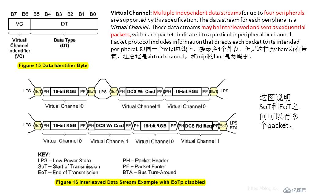 关于display相关的一些内容—MIPI panel的调试