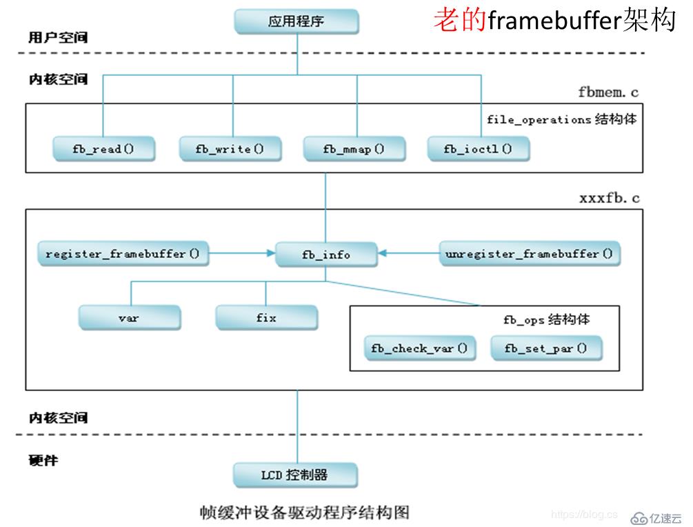 关于display相关的一些内容（总体）