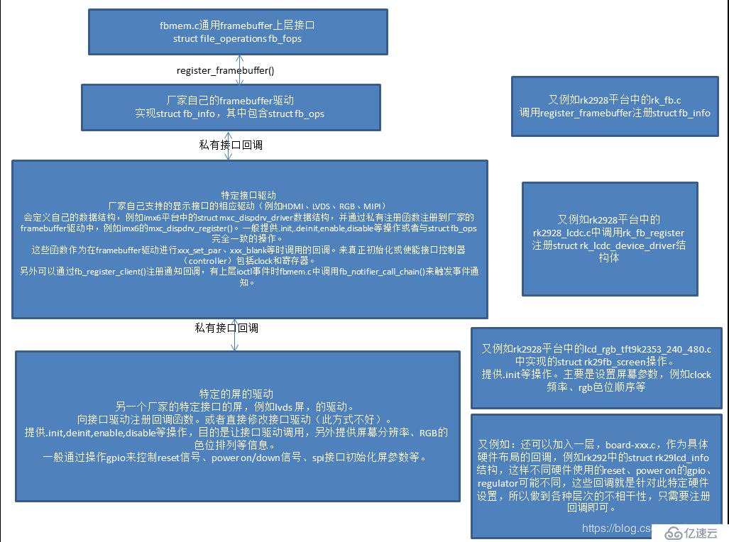 关于display相关的一些内容（总体）