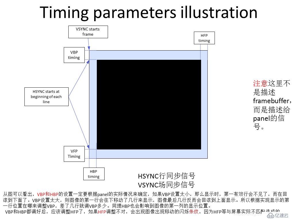 关于display相关的一些内容（总体）