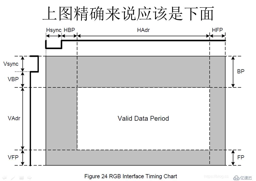 关于display相关的一些内容（总体）