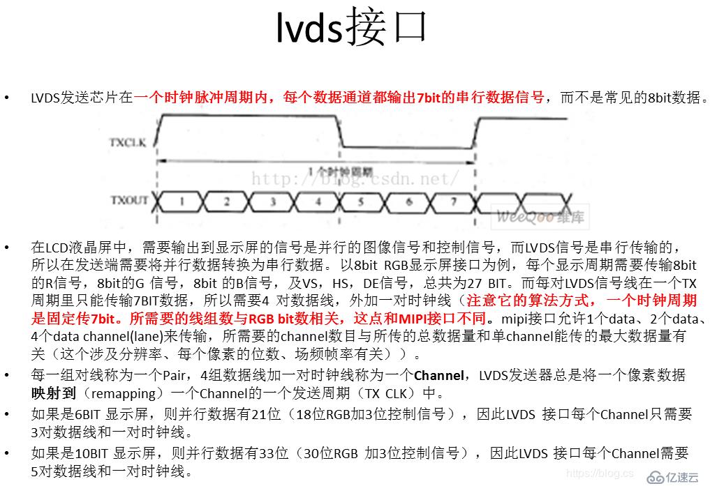 关于display相关的一些内容—lvds接口