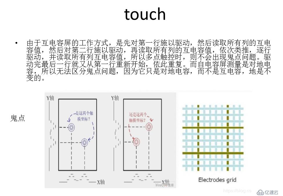 关于touch触摸屏的实现原理和linux实现