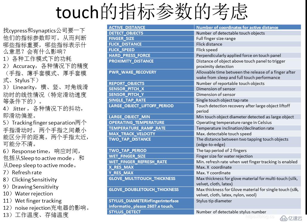 关于touch触摸屏的实现原理和linux实现