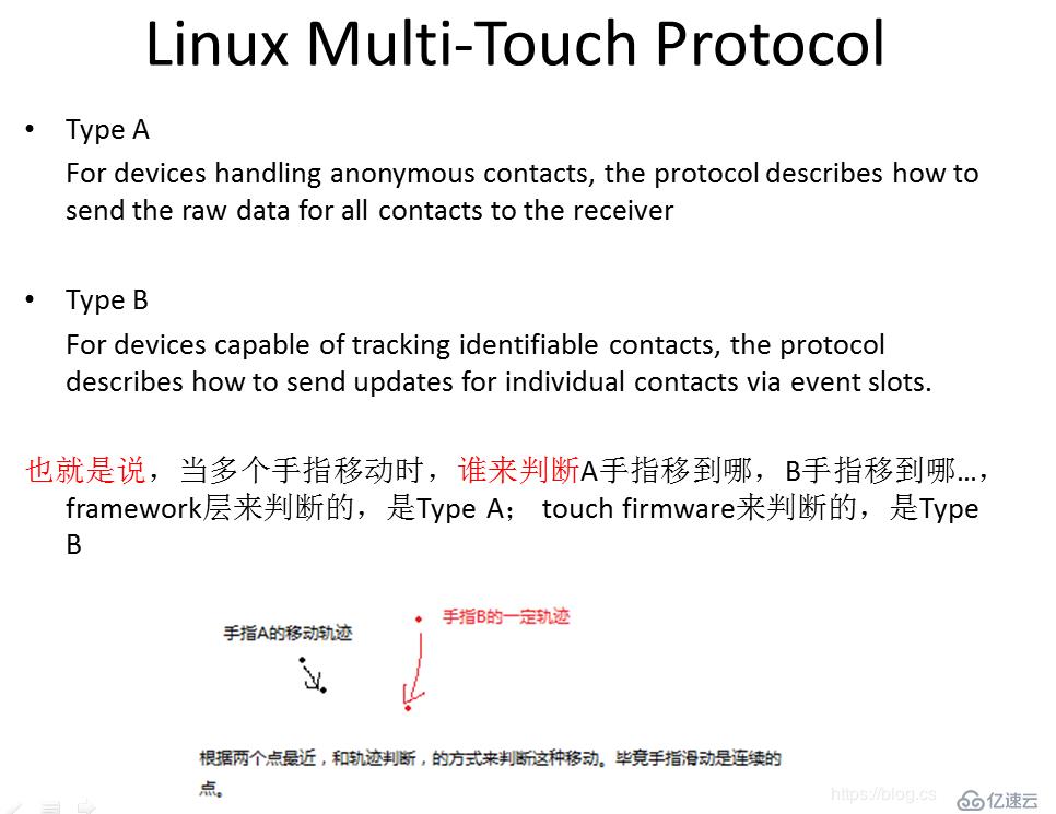 关于touch触摸屏的实现原理和linux实现