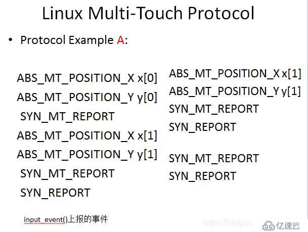 关于touch触摸屏的实现原理和linux实现