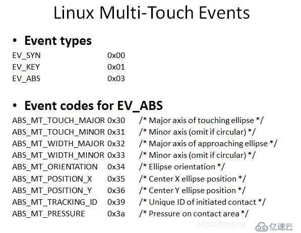 关于touch触摸屏的实现原理和linux实现