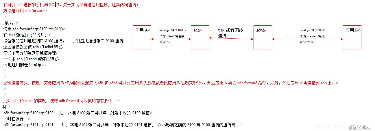 关于Android adb实现框架和应用