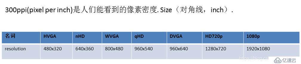 panel種類(lèi)和顏色理論