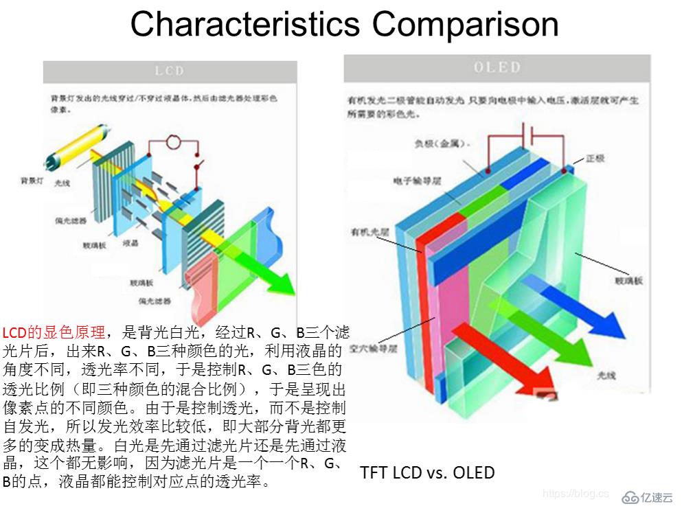 panel種類(lèi)和顏色理論