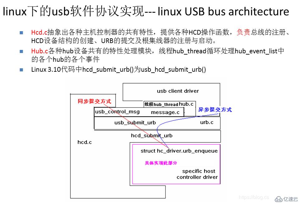 linux下的usb软件协议实现
