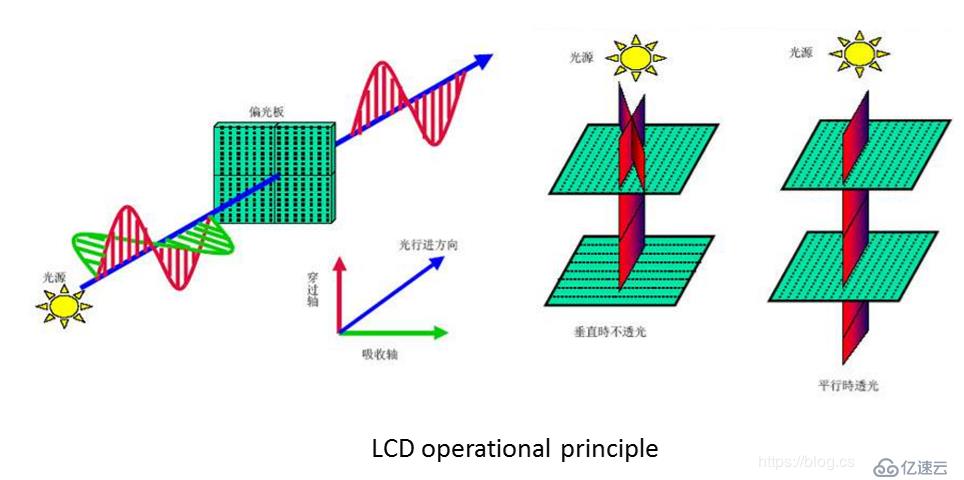 panel種類(lèi)和顏色理論