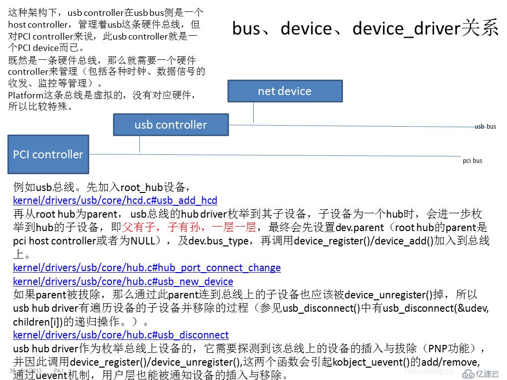 linux中device、driver、bus有什么关系