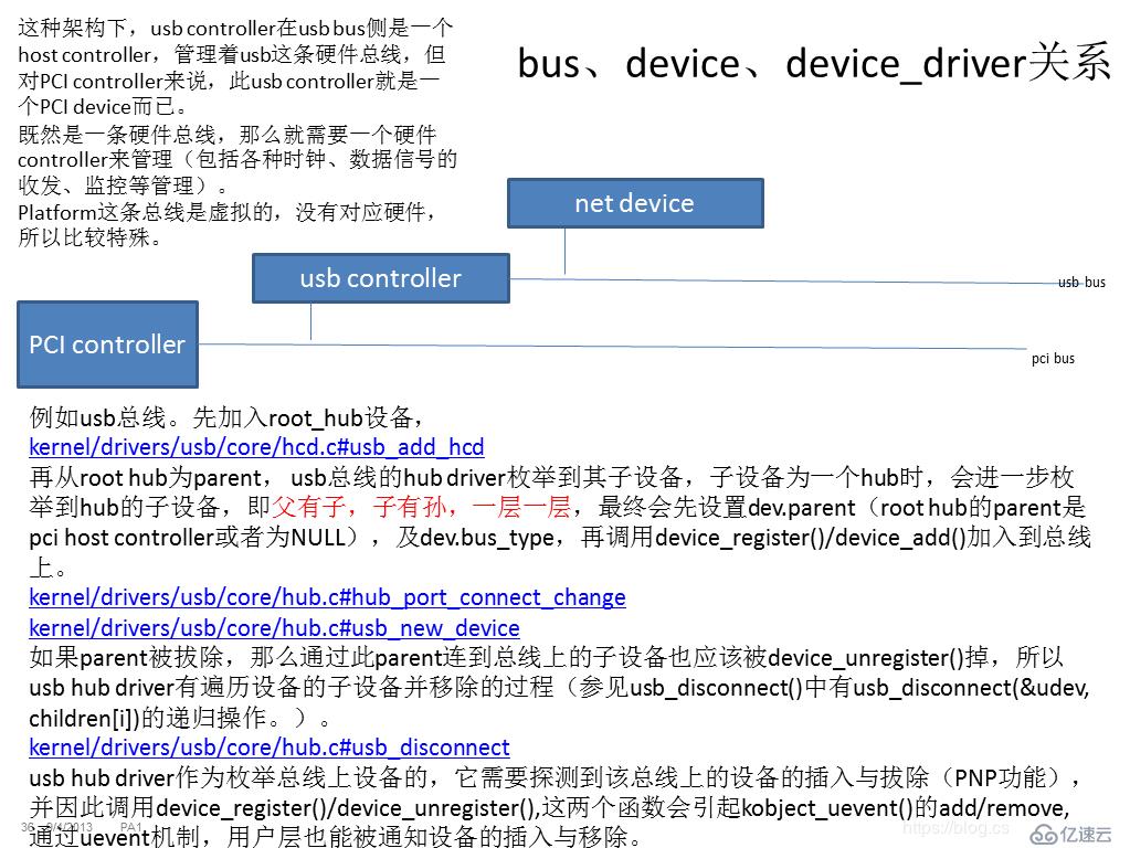 linux中device、driver、bus有什么關(guān)系