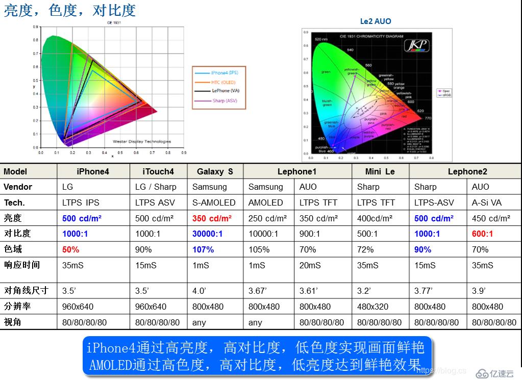 panel種類(lèi)和顏色理論