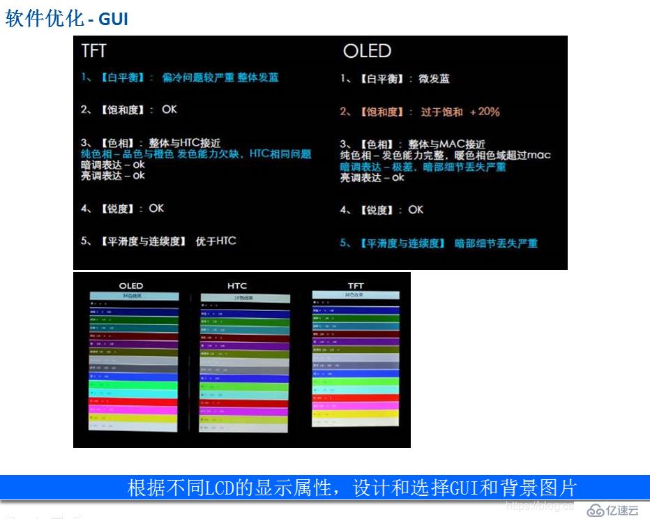 panel種類(lèi)和顏色理論