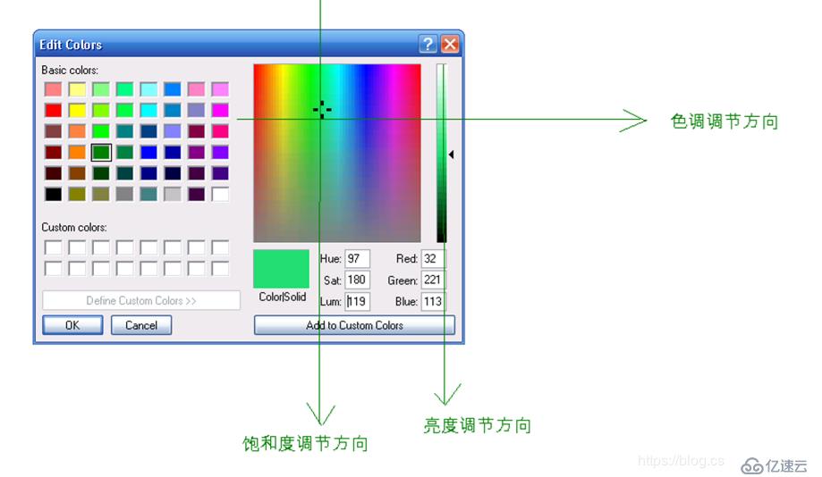 panel種類(lèi)和顏色理論