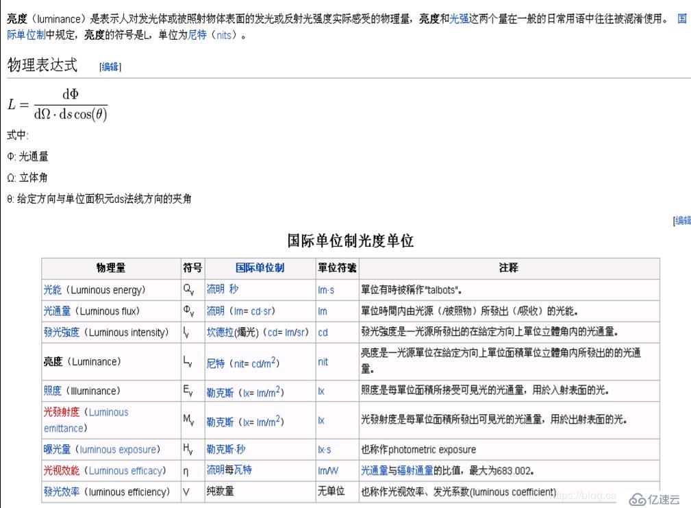 panel種類(lèi)和顏色理論