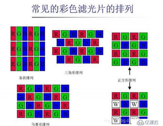 panel種類(lèi)和顏色理論