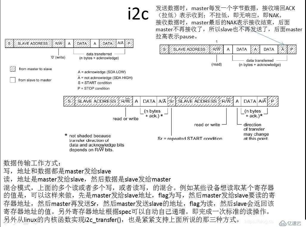 i2c總線注意事項(xiàng)和在linux下使用實(shí)戰(zhàn)