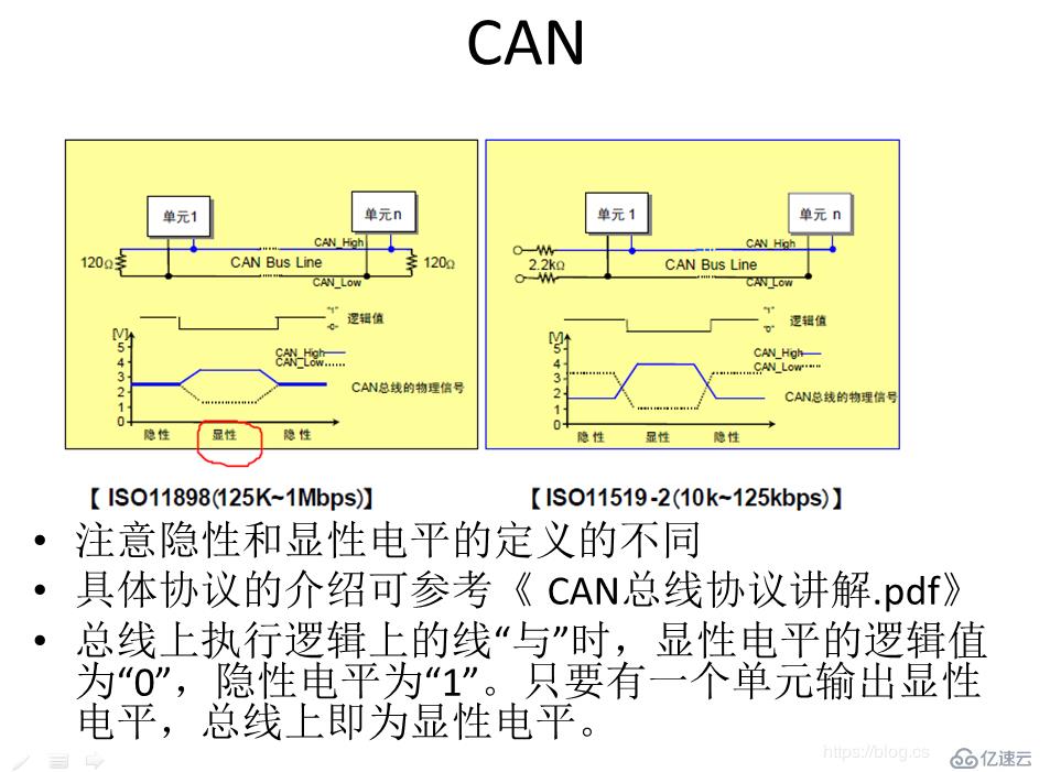 CAN总线基础和在linux下使用实战