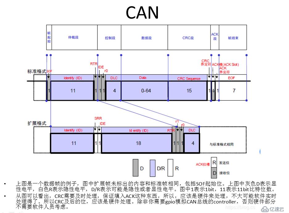 CAN总线基础和在linux下使用实战