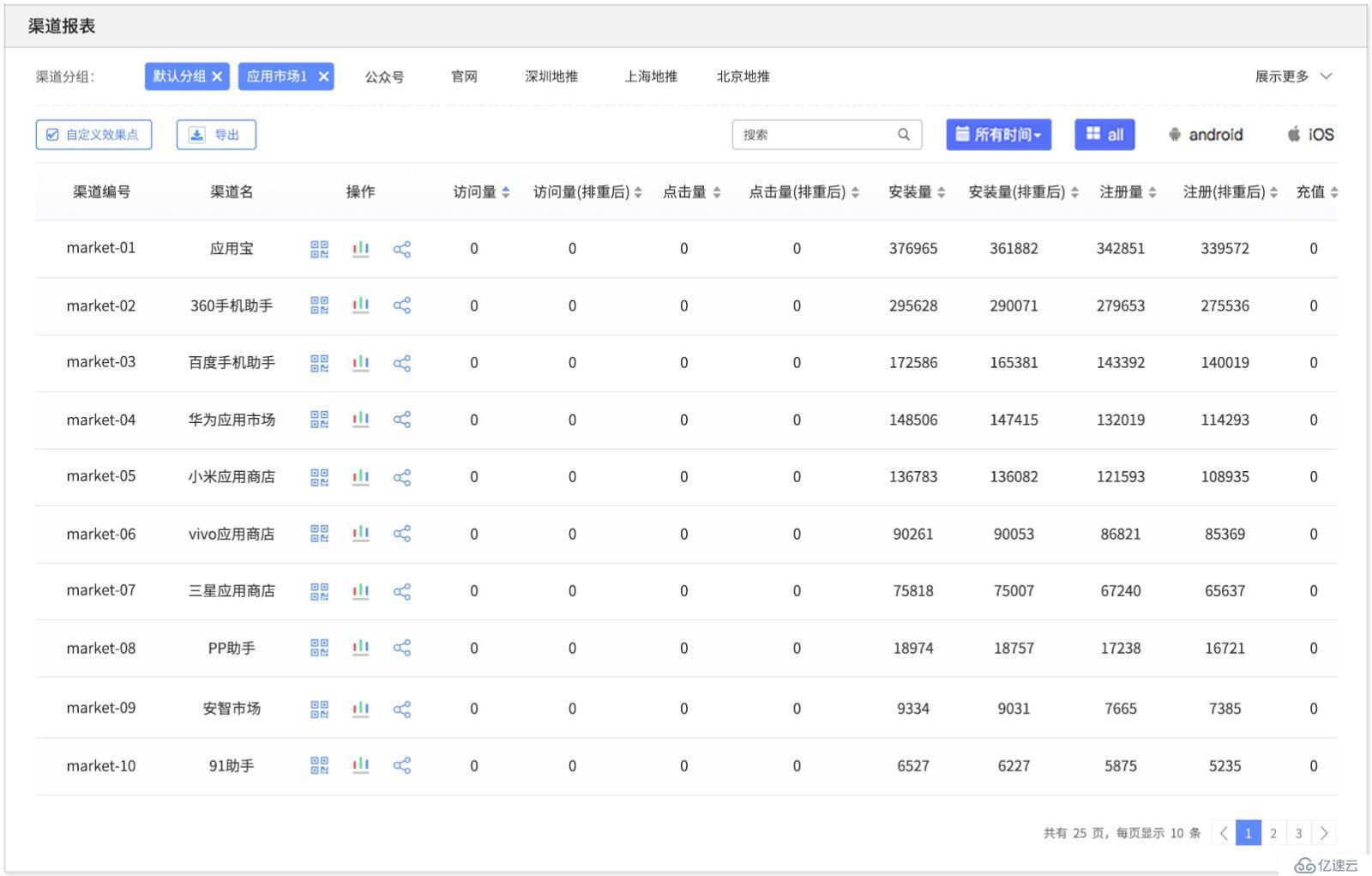 教你如何借助渠道统计工具做运营推广