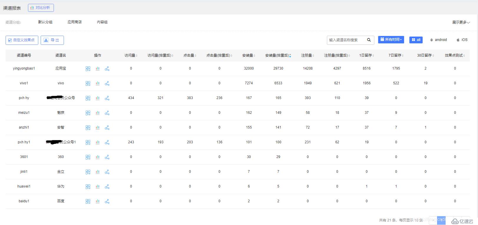 拒绝多渠道打包，一招解放Android工程师！