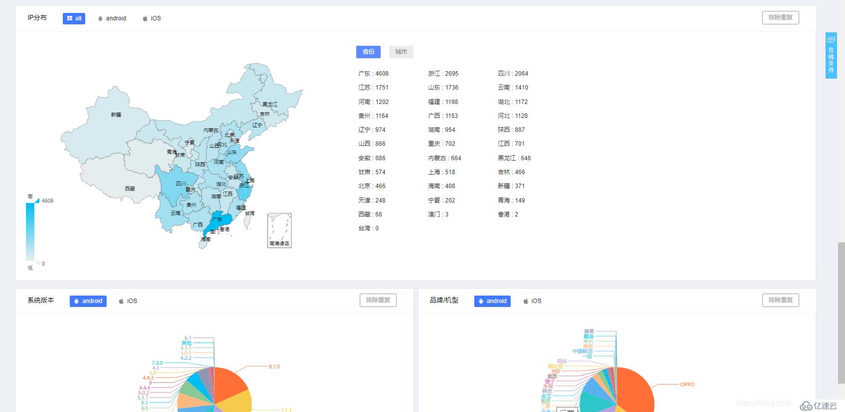 拒绝多渠道打包，一招解放Android工程师！