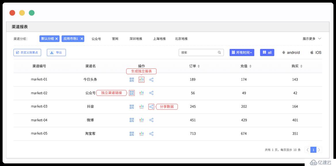 CPS渠道统计难？你可能没用过这个统计工具