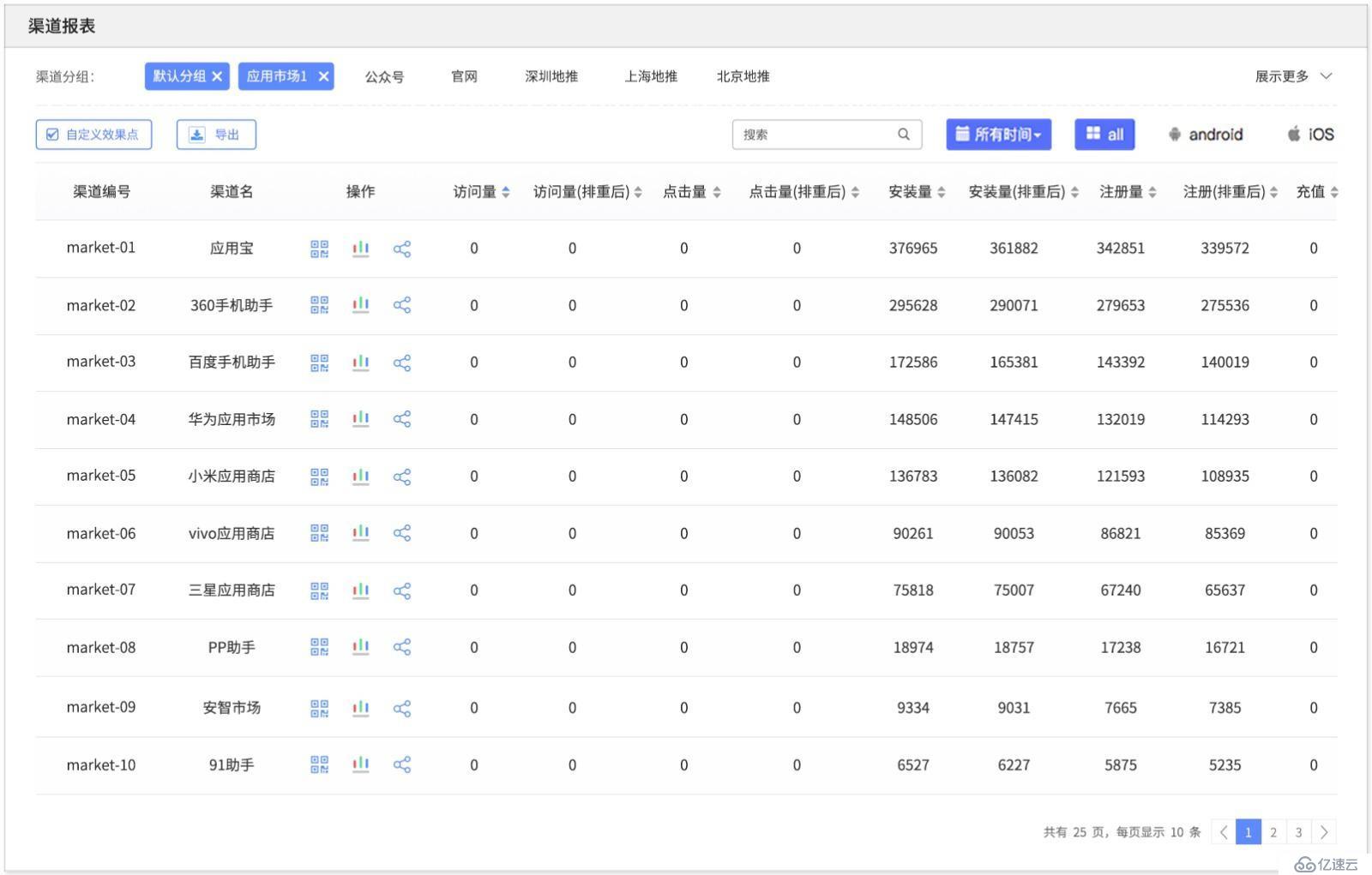 巧用openinstall，告別多渠道打包