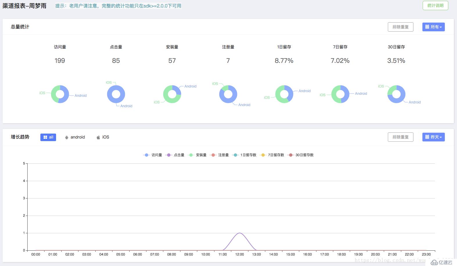 巧用openinstall，告别多渠道打包