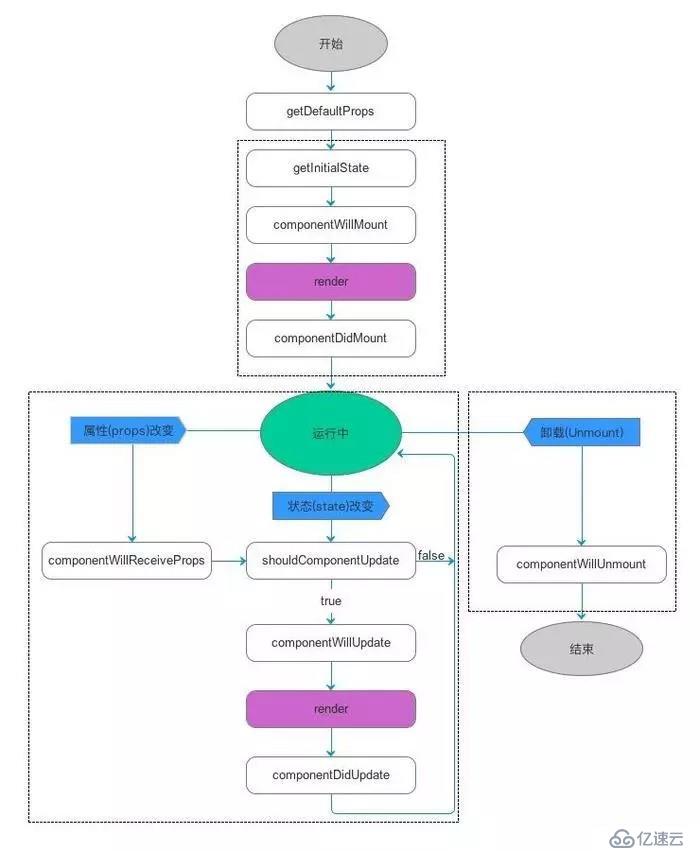 react native基础