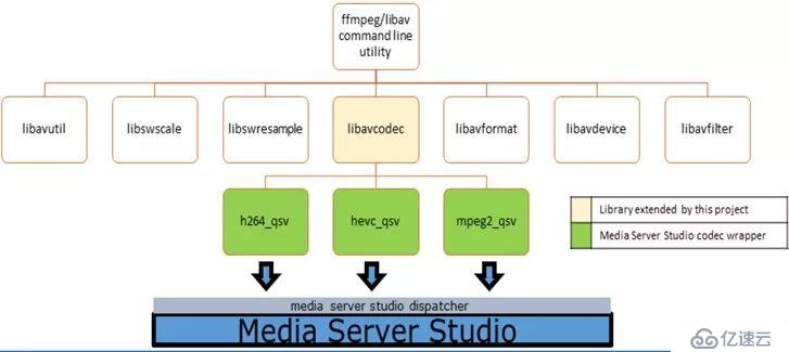 FFmpeg 硬件加速方案概览 （下）