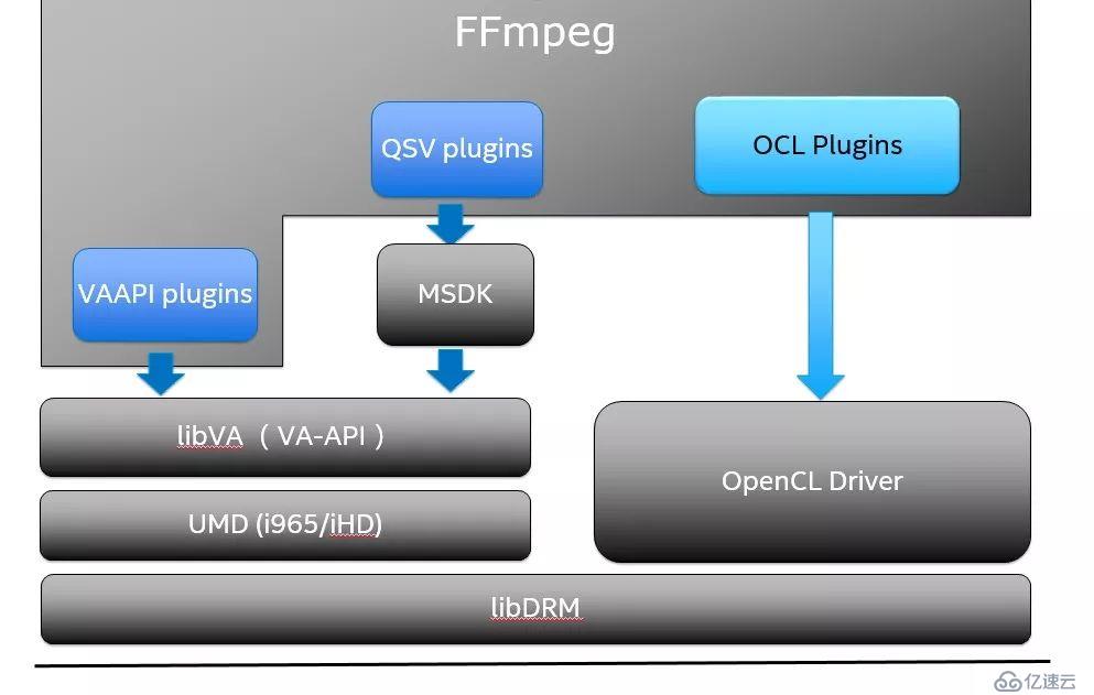 FFmpeg 硬件加速方案概览 （下）