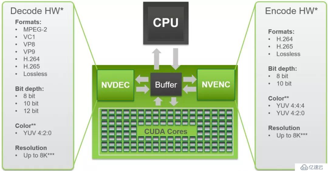 FFmpeg 硬件加速方案概览 （下）