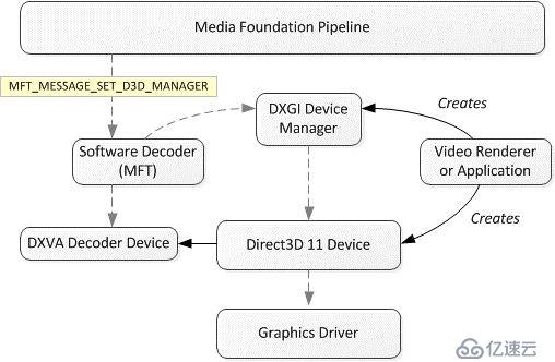 FFmpeg 硬件加速方案概覽 （上）