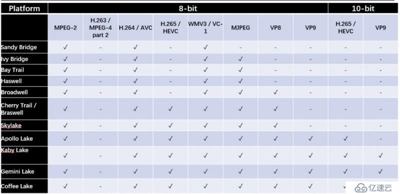 FFmpeg 硬件加速方案概览 （上）